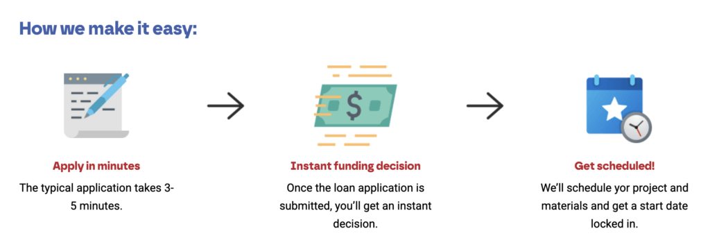 New Roof CLT roof loan application process