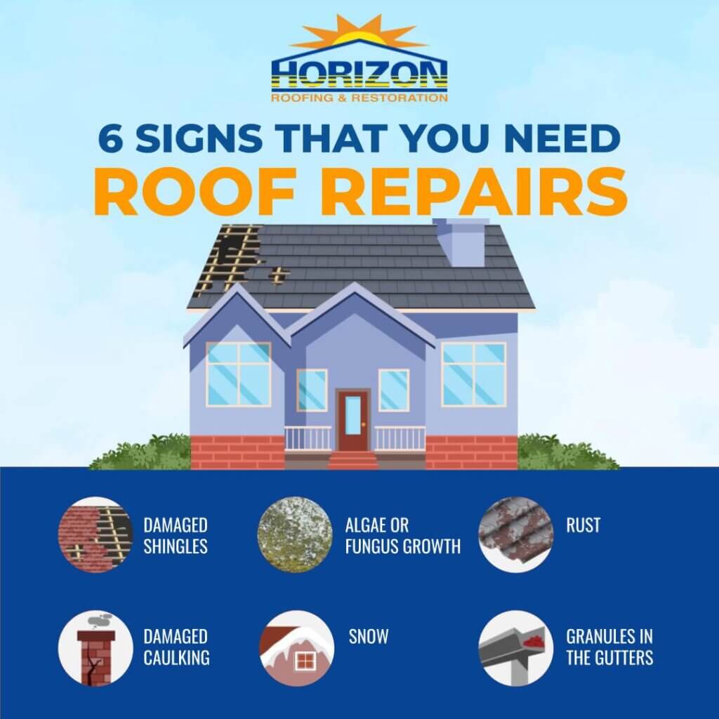 graphic showing 6 signs that you need roof repairs
