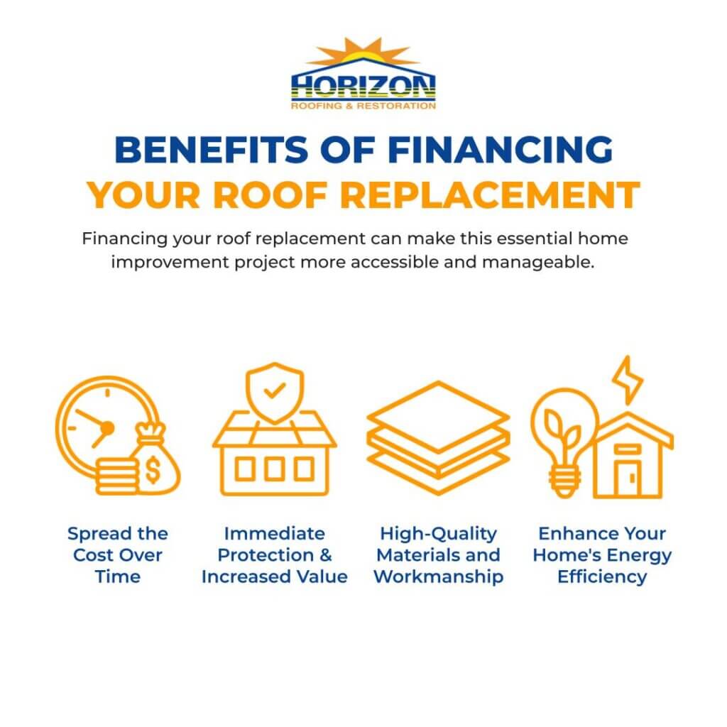 an infographic showing potential benefits of financing a roof replacement