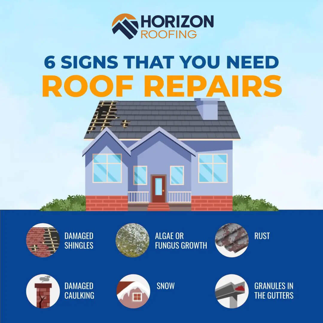 Graphic showing 6 signs that you need roof repairs