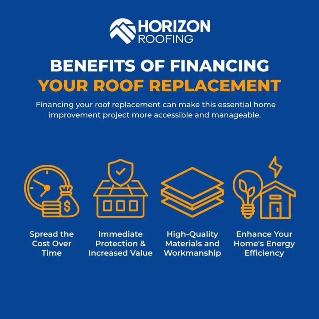 Graphic showing the benefits of financing your roof replacement