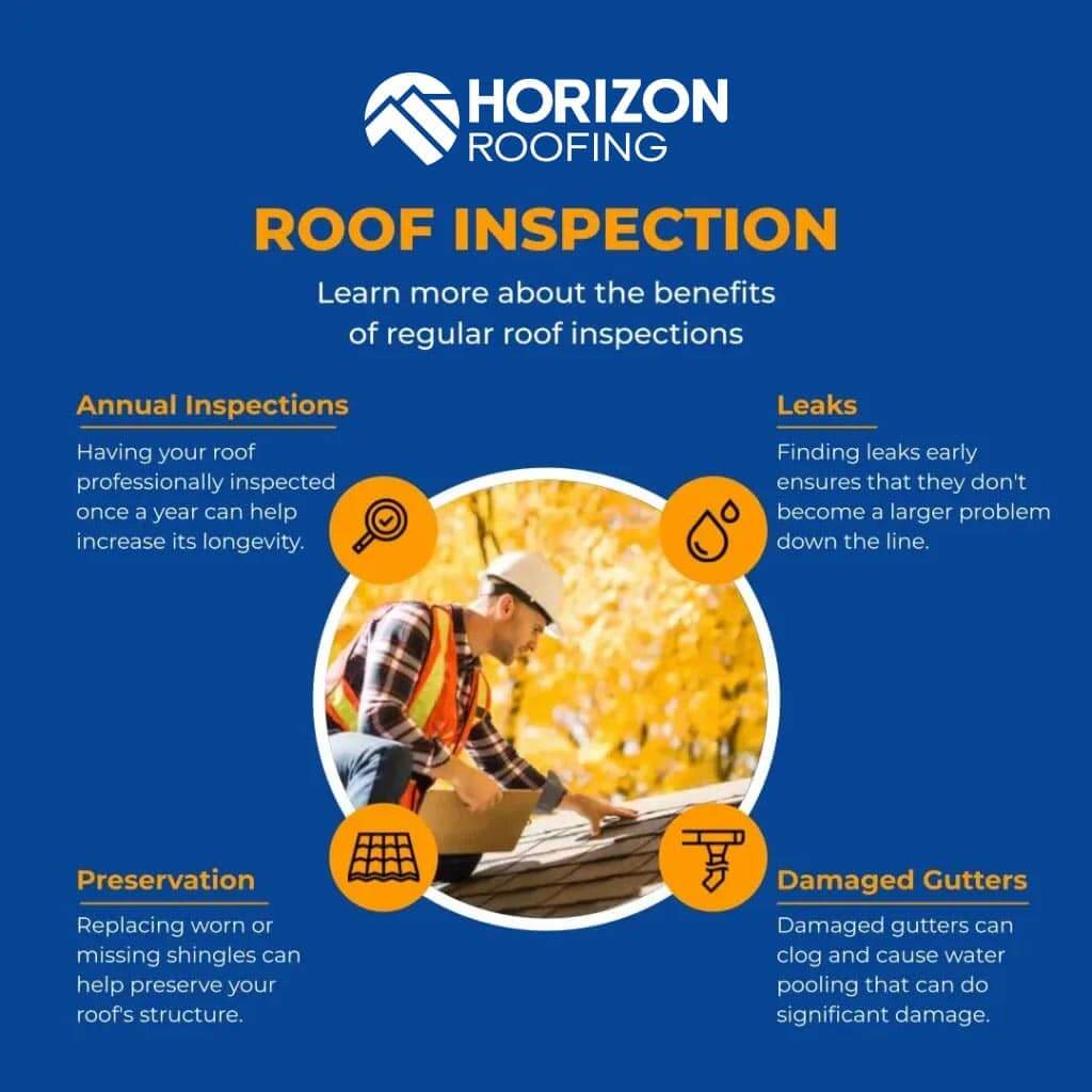 A graphic showing the benefits of a regular roof inspection