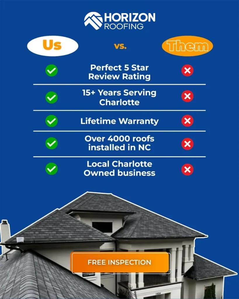 free roof inspection in charlotte