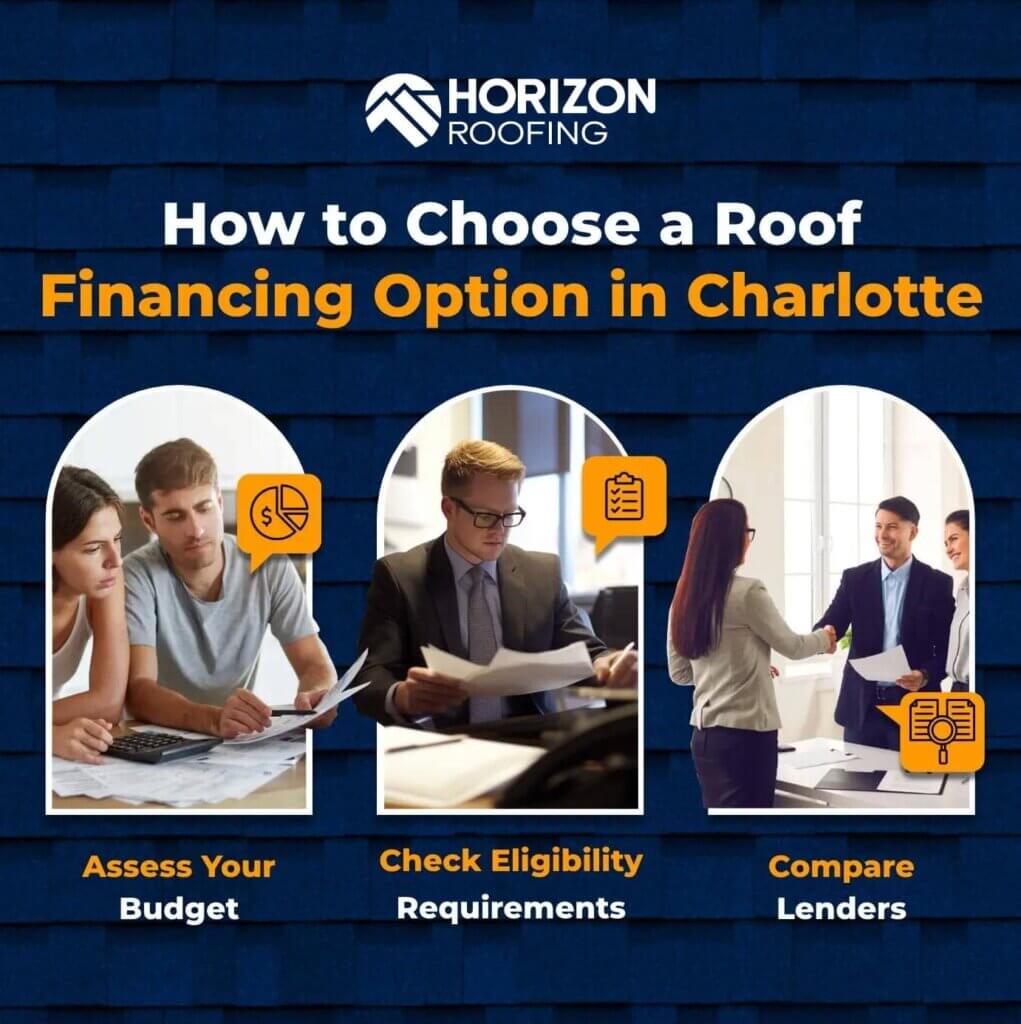 how to choose best roof financing in charlotte